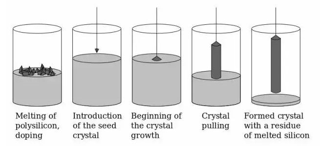 硅柱制造流程.jpg