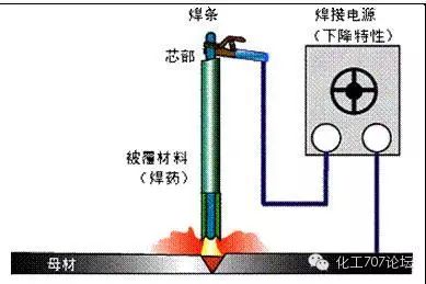 手弧焊.jpg