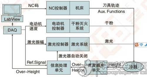 激光控制过程.jpg