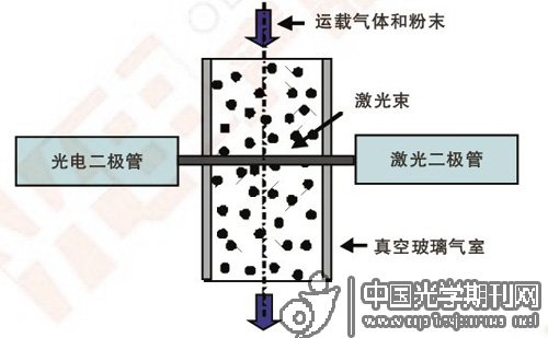 激光控制过程2.jpg