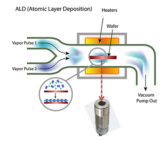 2011 ALD (Atomic Layer Deposition) Maker 3.png