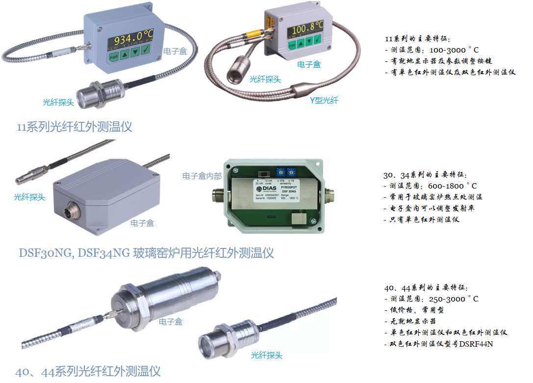 DIAS光纤红外测温仪综合图.png