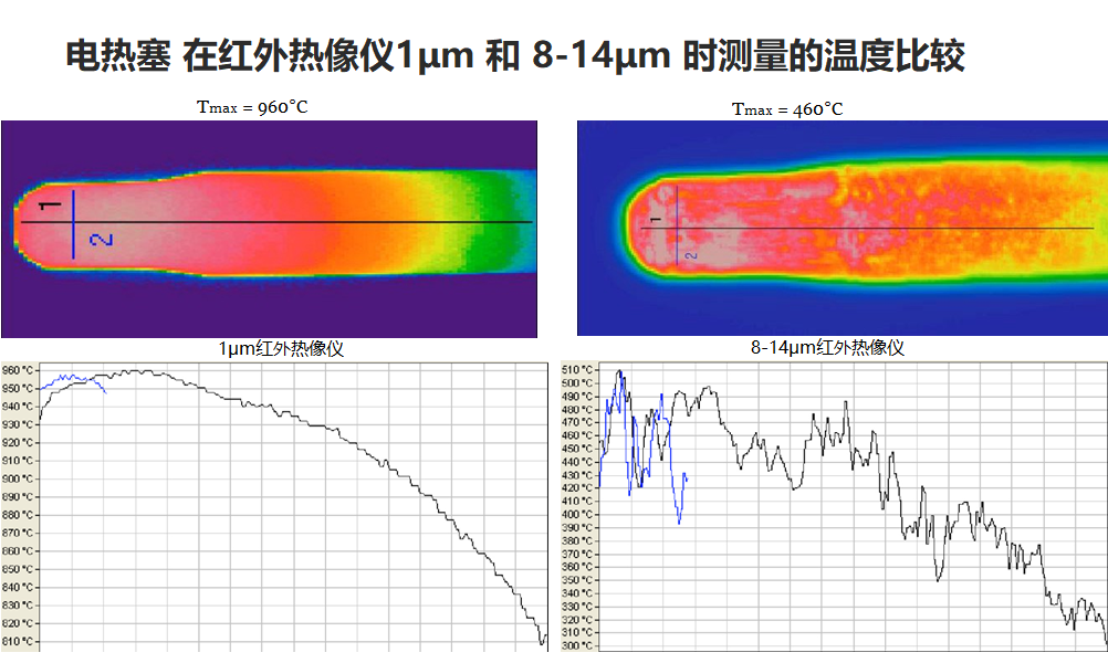 2014 红外热像仪在1微米和8-14微米测温结果比较.png