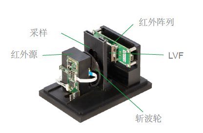 NDIR透射仪演示仪.png