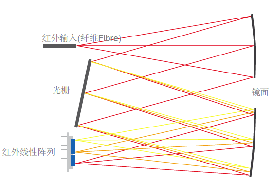 光栅光谱仪结构示意图.png