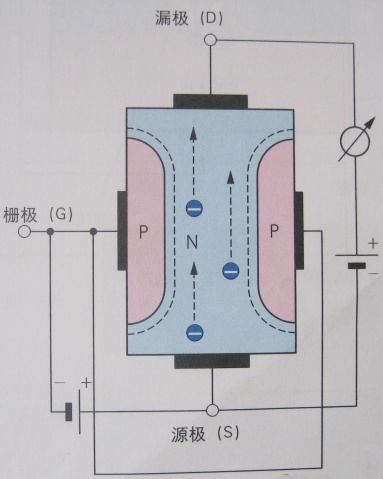 结型FET的动作原理（N通道）.jpg