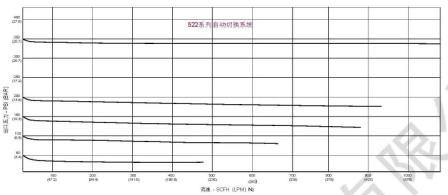 CONCOA˾522ϵϵͳϵ