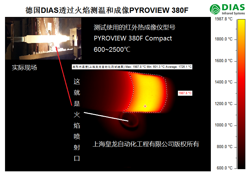 德国DIAS红外热成像仪PYROVIEW 380F实际透过火焰测温和成像效果图