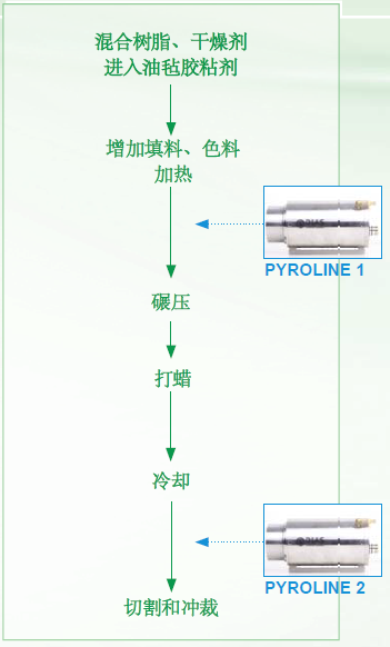 ձ¶ȿϵͳͺɨPYROLINEϵͳ